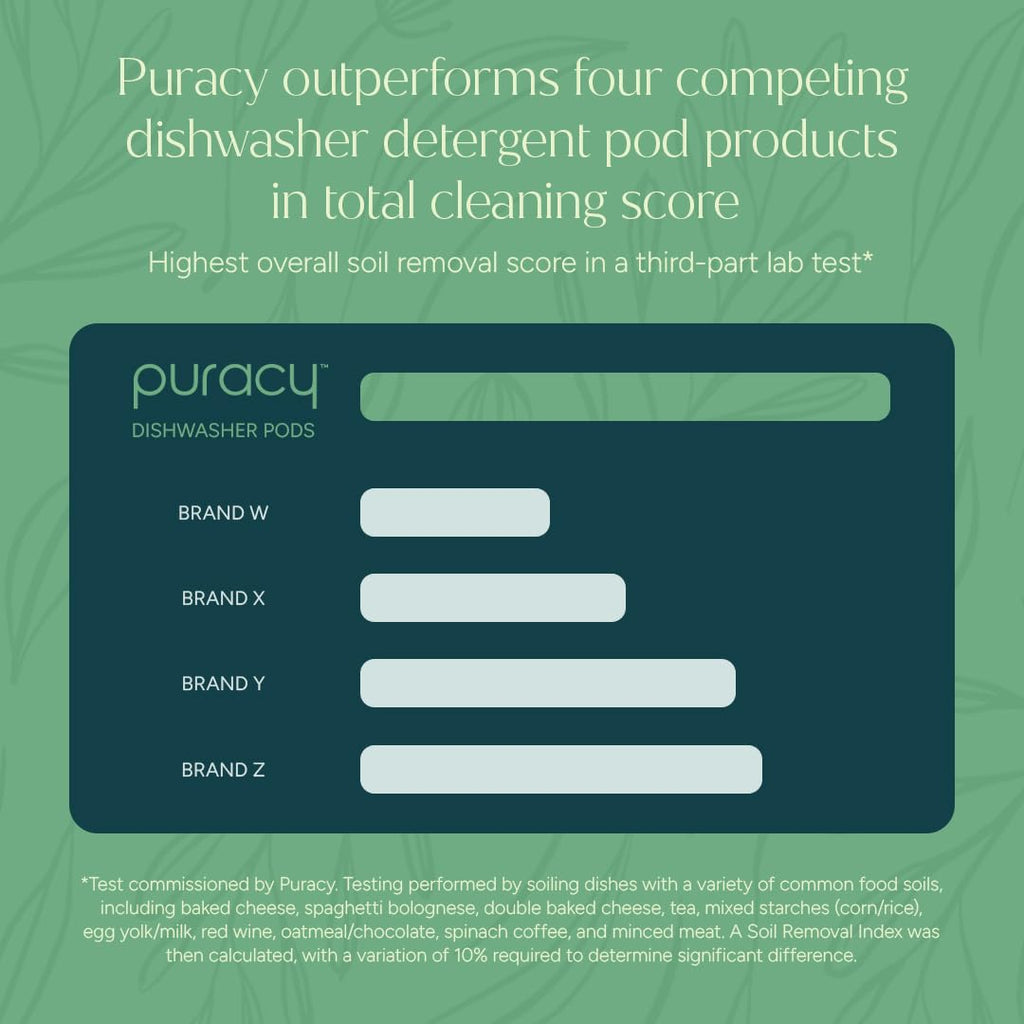 Puracy Dishwasher Pods - Natural Enzyme-Powered Dish Tabs

