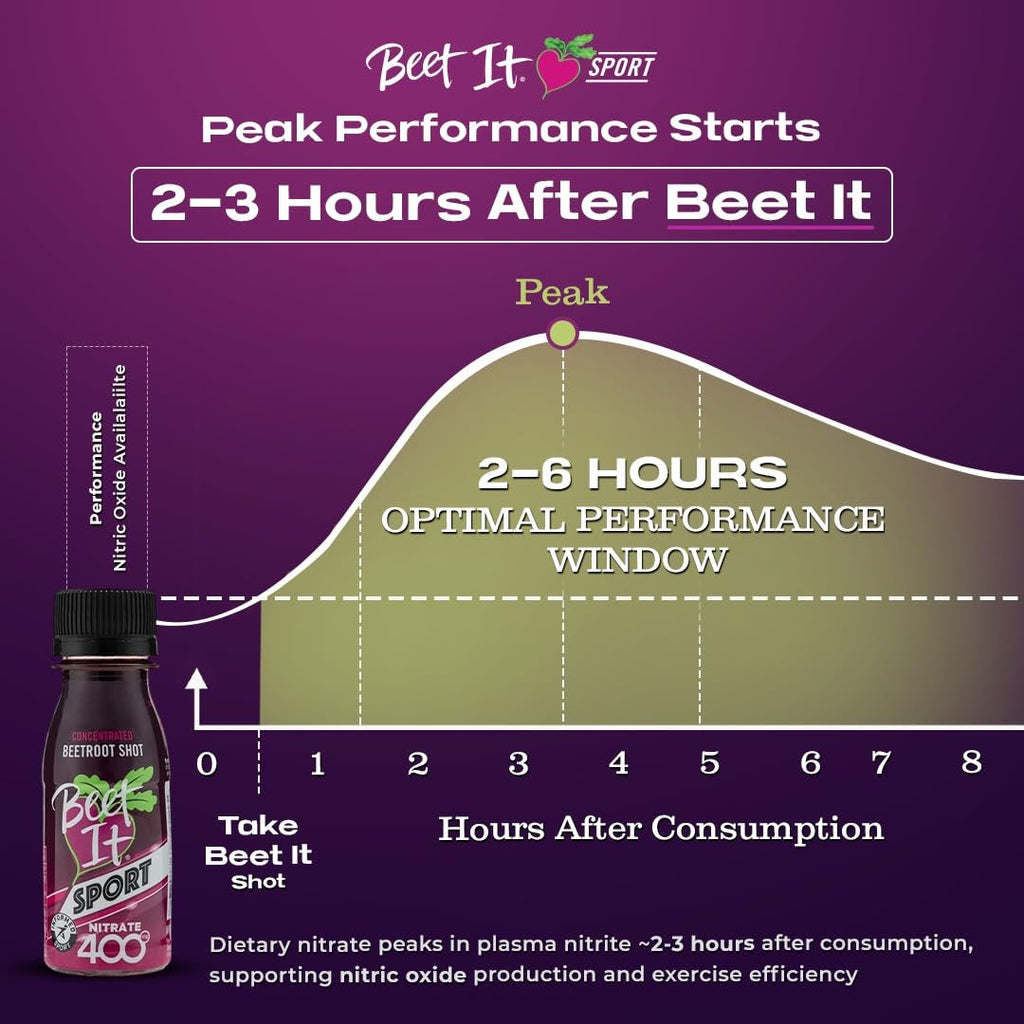 BEET IT Sport Pro-Elite Beet Nitrate Shot | Nitric Oxide


