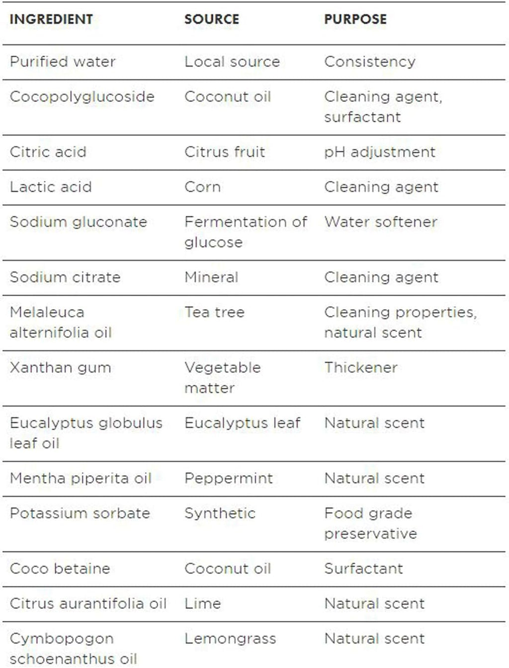 Better Life Toilet Bowl Cleaner Gel Tea Tree Peppermint

