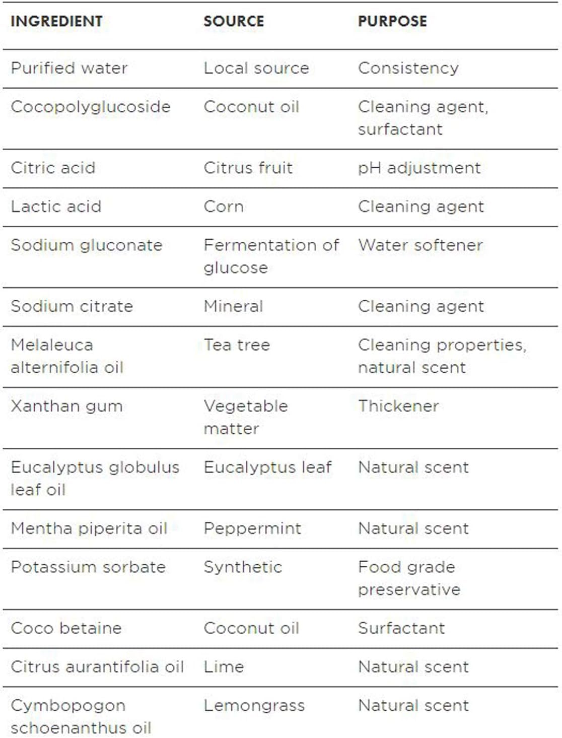 Better Life Toilet Bowl Cleaner Gel Tea Tree Peppermint

