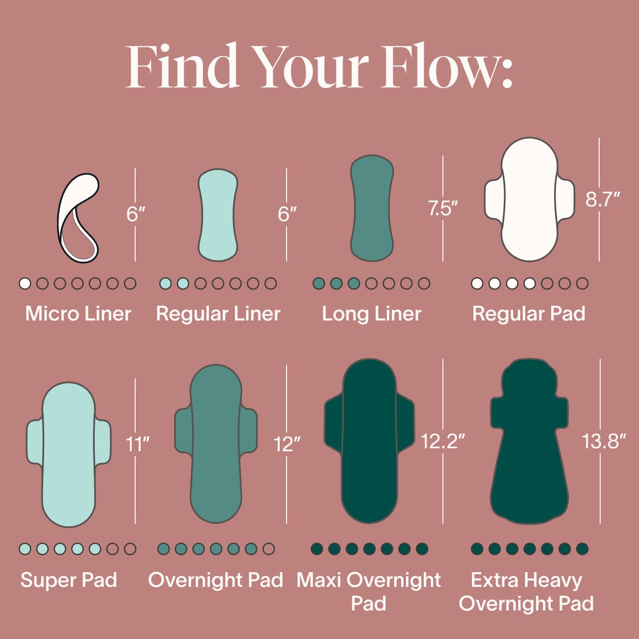 Period Liners Cora - 100% Organic Cotton Topsheet

