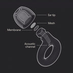 Loop Ear Plugs - Concert Hearing Protection

