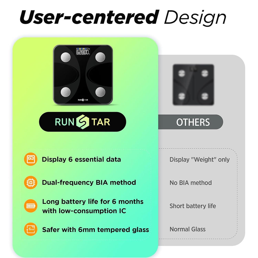 RunSTAR Digital Body Composition Scale with App Sync

