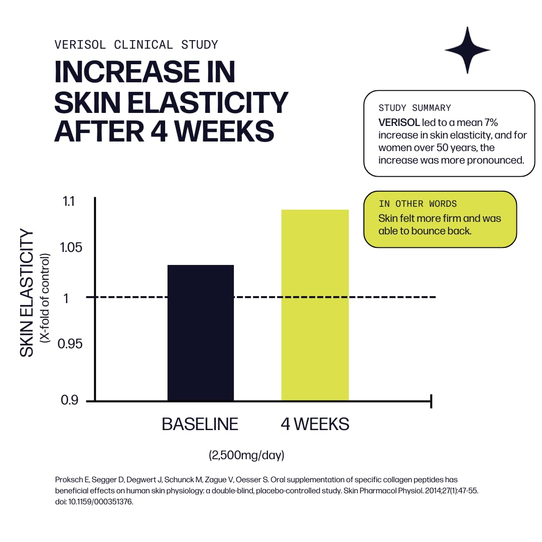 Sparkle Wellness VERISOL Collagen Peptides with Vitamin C

