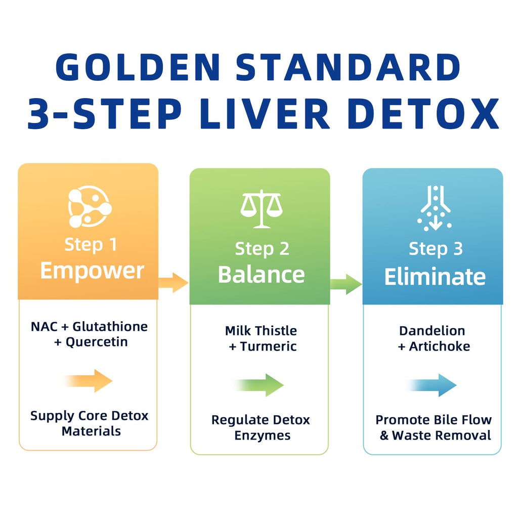 NAC 900 mg Liver Detox Supplement – iMATCHME

