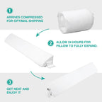 Vekkia Bed Wedge Pillow for Headboard Gap Filler Pockets

