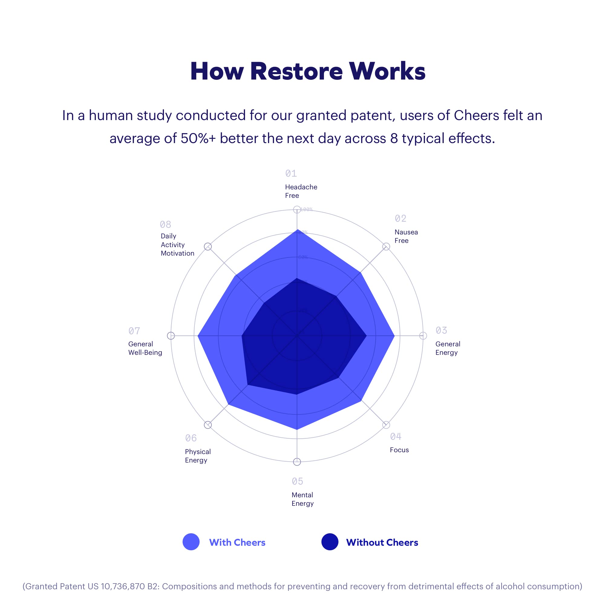 Liver Supplements Cheers Restore + Protect

