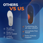Insoles by Dr. Scholl’s – Advanced Pain Relief Arch Support

