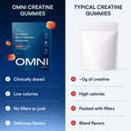 Creatine Monohydrate Gummies – Strength & Focus

