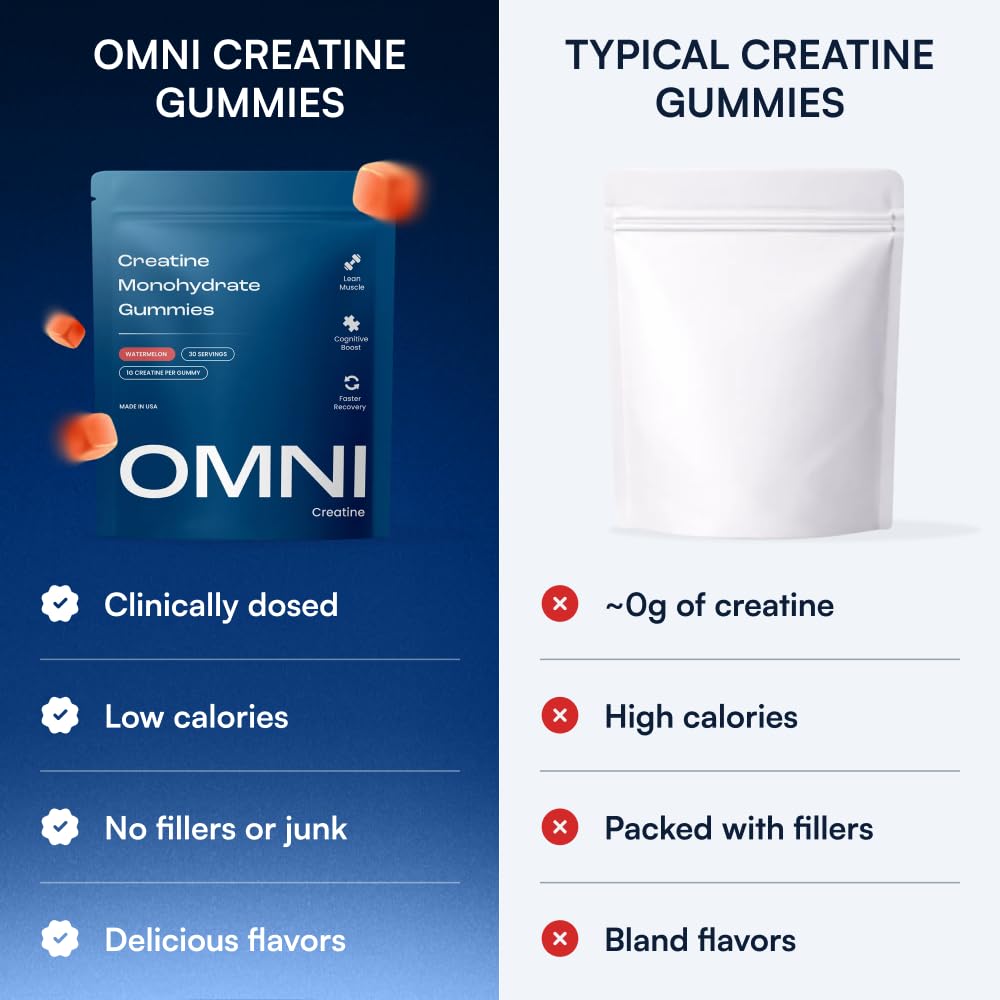 Creatine Monohydrate Gummies – Strength & Focus

