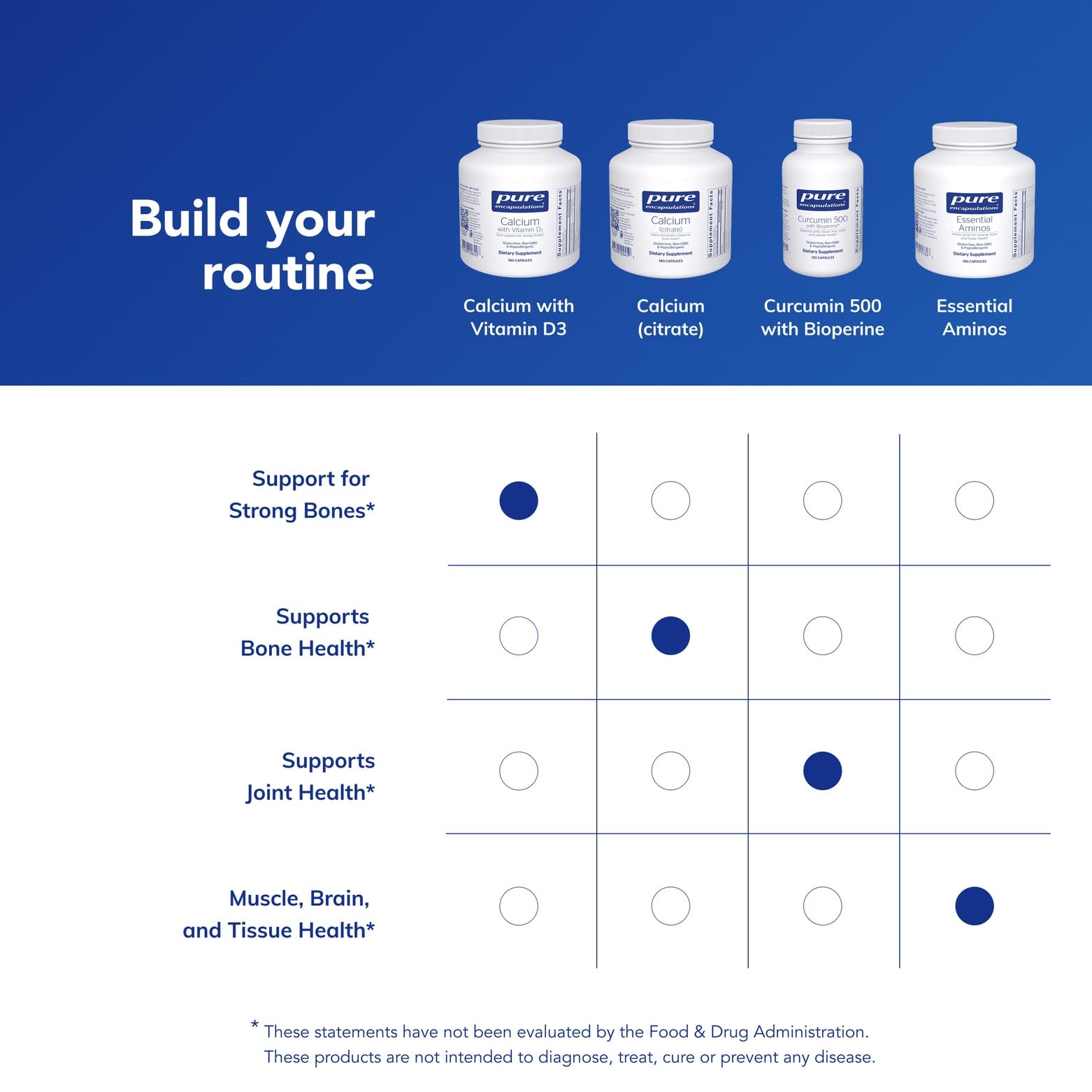 Calcium with Vitamin D3 by Pure Encapsulations - Supplement

