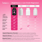 MagEnhance Magnesium Sleep Support with Magtein L-Threonate

