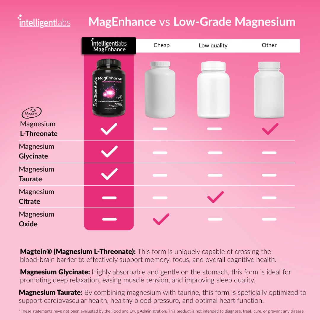 MagEnhance Magnesium Sleep Support with Magtein L-Threonate


