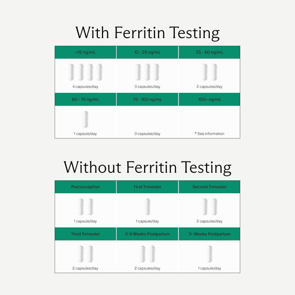 Prenatal Iron Ferrous Bisglycinate Chelate | Gentle & Clean

