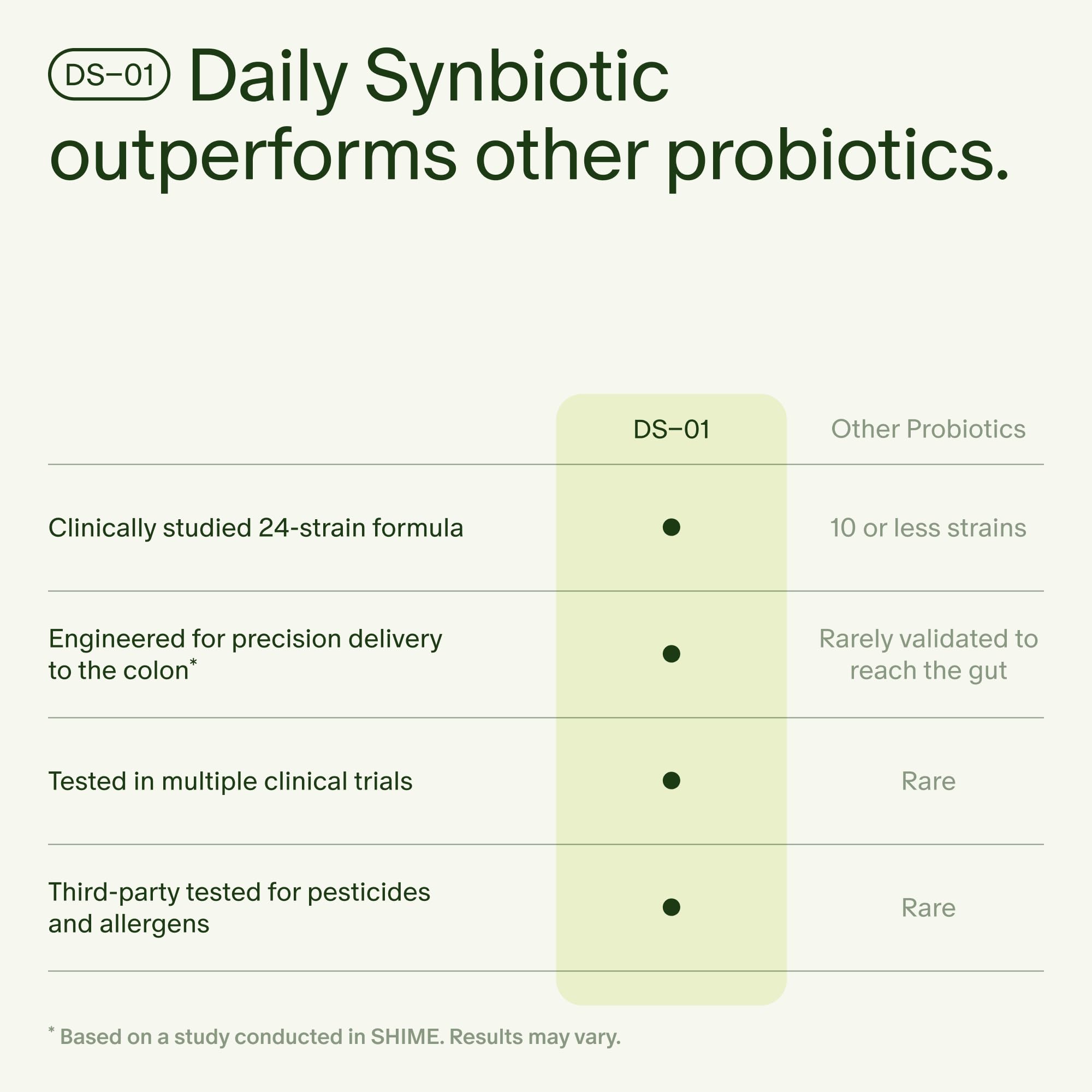 Seed Probiotic & Prebiotic Digestive Health Supplement

