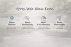 POFL Outdoor Fabric Cleaner Mold Mildew Remover

