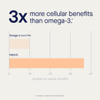 Fatty15 C15:0 Healthy Aging Supplement | Longevity

