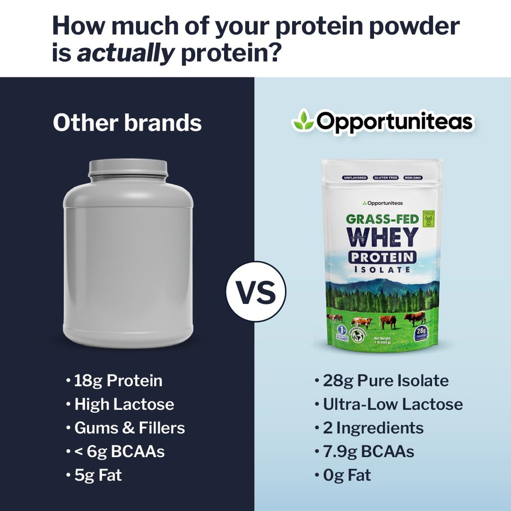 Opportuniteas Grass Fed Whey Isolate Protein Powder - Non-GMO

