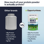 Opportuniteas Grass Fed Whey Isolate Protein Powder - Non-GMO

