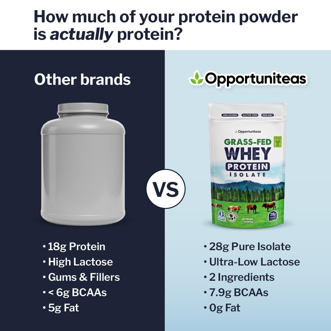 Opportuniteas Grass Fed Whey Isolate Protein Powder - Non-GMO

