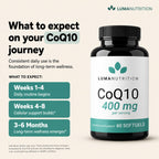 Luma Nutrition CoQ10 Softgels High-Absorption Heart Health

