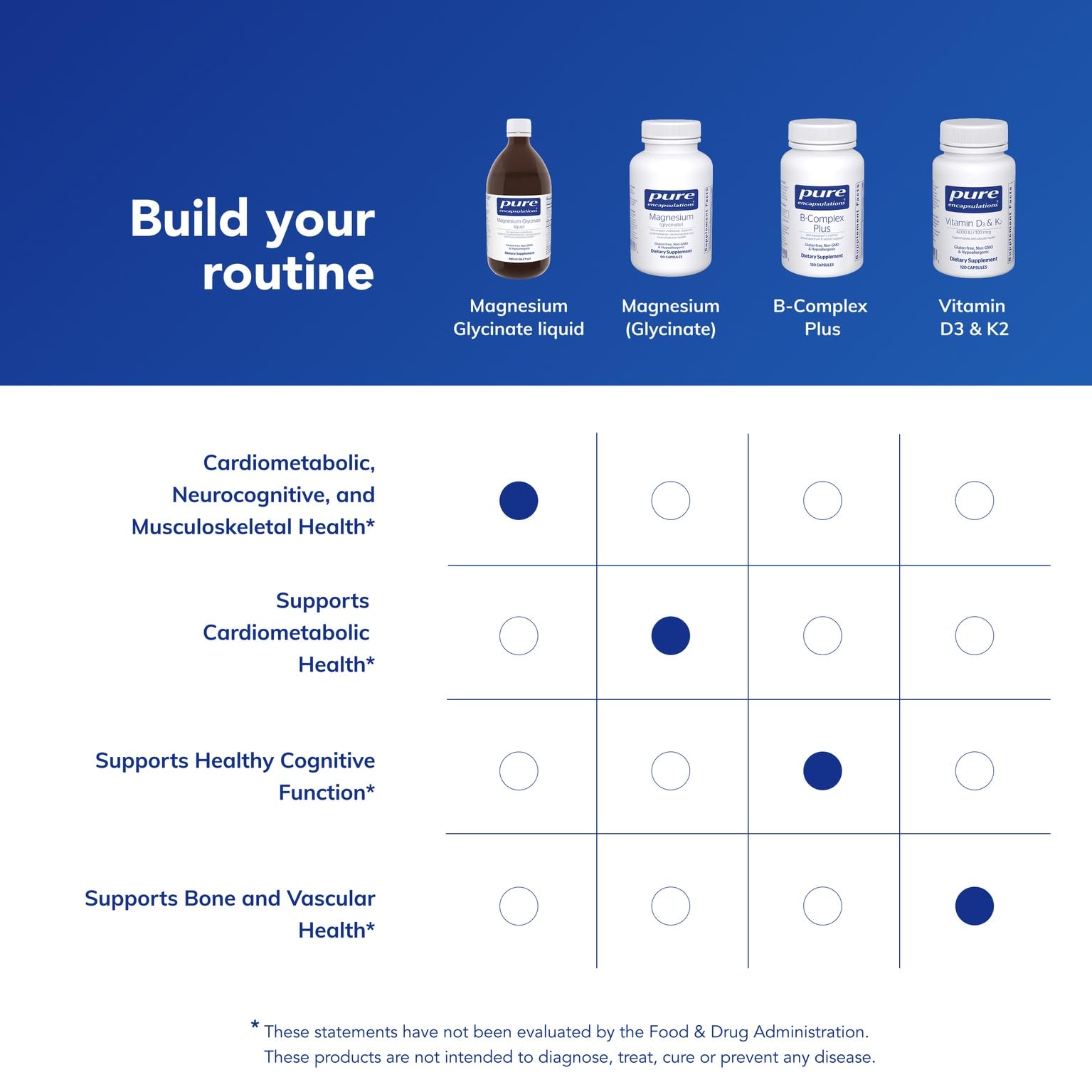 Pure Encapsulations Magnesium Glycinate Liquid | Bone & Heart

