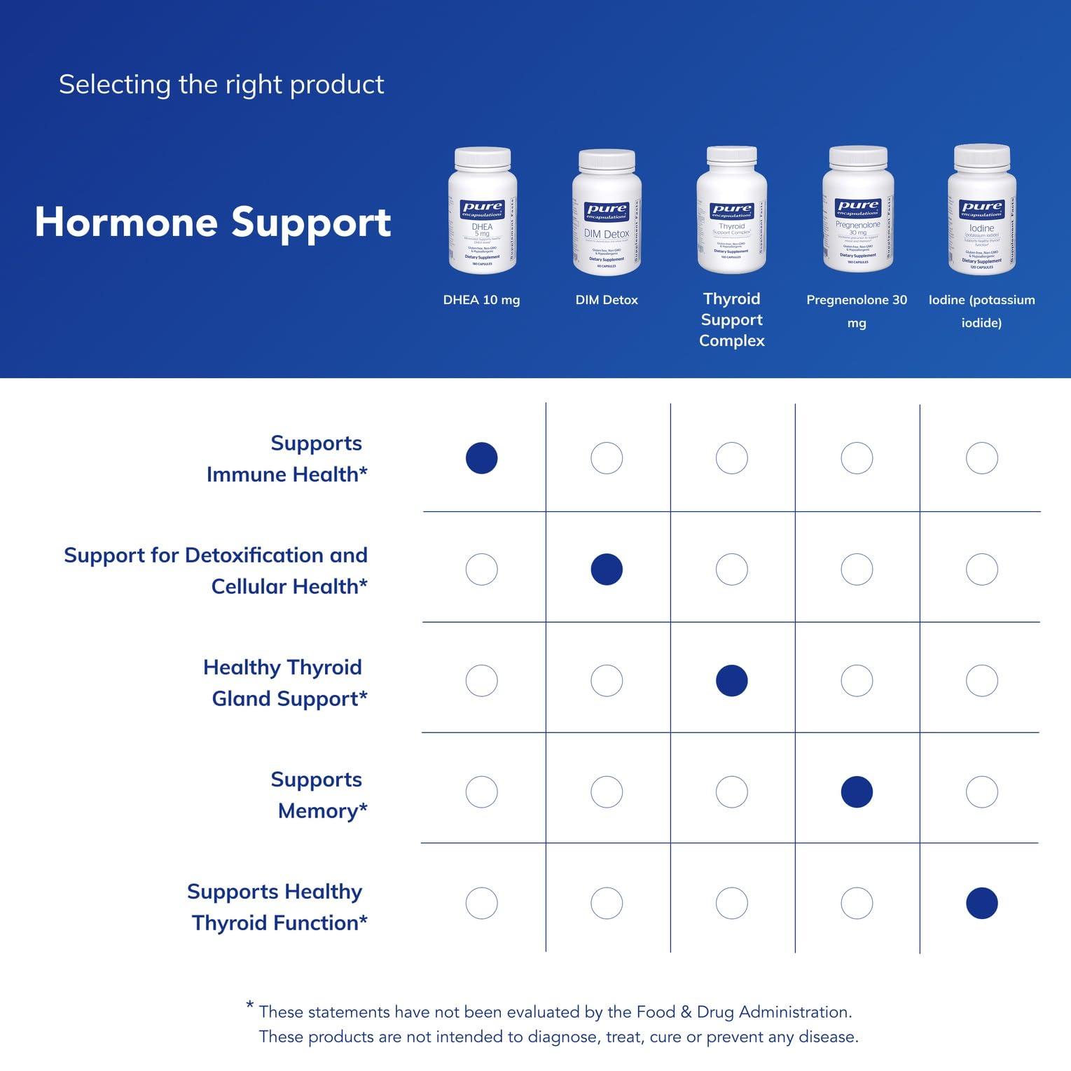 Pure Encapsulations DHEA Adrenal Support - Micronized

