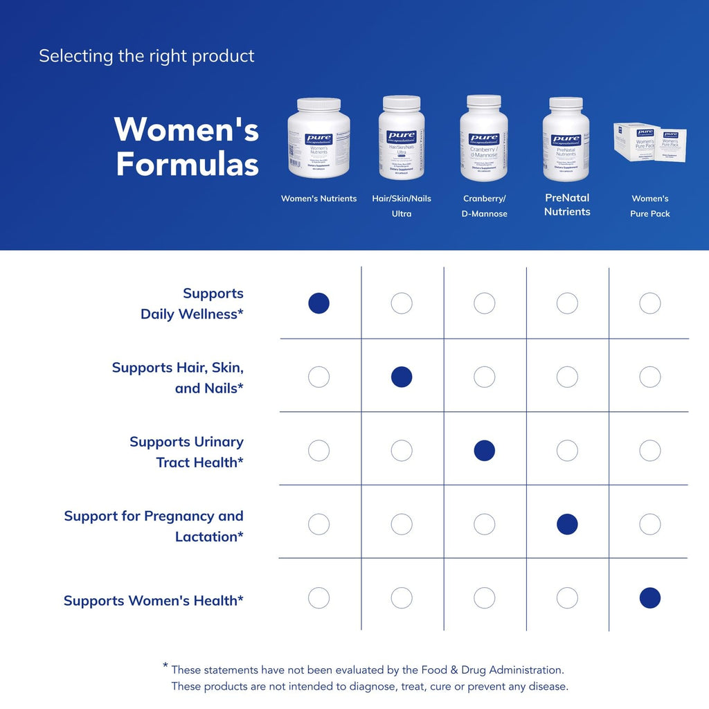 Pure Encapsulations Women's Nutrients 40+ Multivitamin for Urinary & Eye Health


