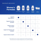Pure Encapsulations Women's Nutrients 40+ Multivitamin for Urinary & Eye Health

