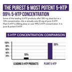 Organic 5-HTP Dietary Supplement with B6 & Lion’s Mane

