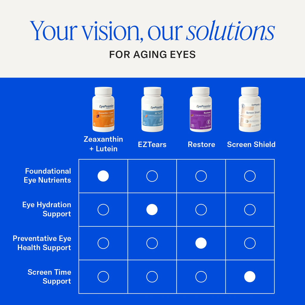 EyePromise EZ Tears Eye Vitamin for Dry Eye Comfort

