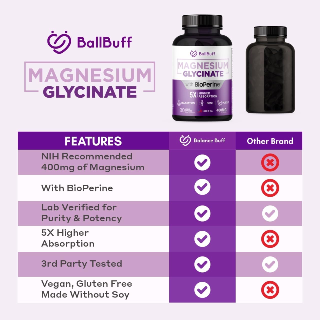 Balance Buff Magnesium Glycinate Supplement

