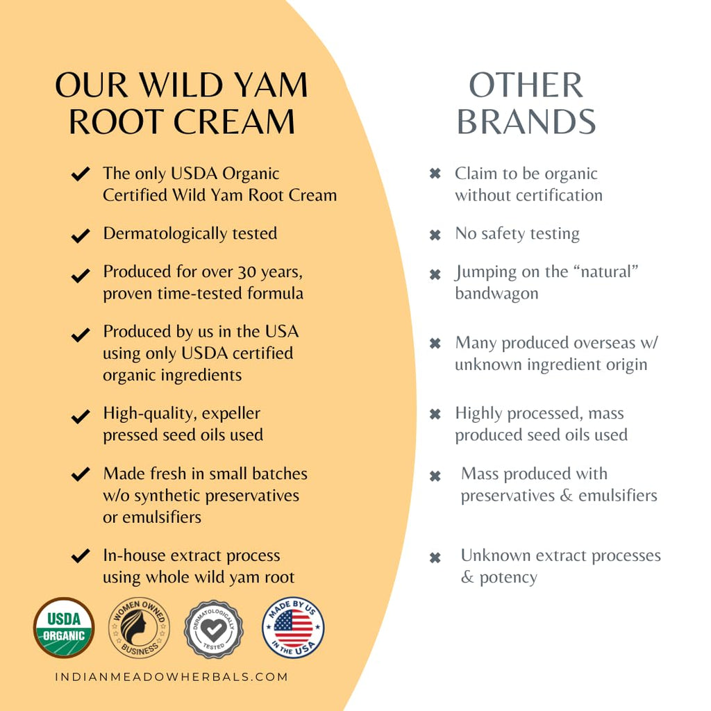 Wild Yam Root Cream by Indian Meadow – Organic PMS Relief

