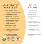 Wild Yam Root Cream by Indian Meadow – Organic PMS Relief


