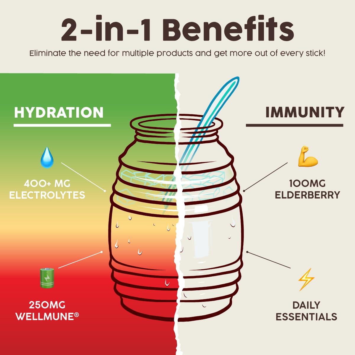 Salud 2-in-1 Hydration Sachets + Immunity Electrolytes Powder

