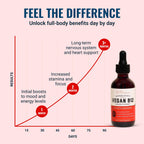 Live Conscious Vegan B12 Sublingual Drops | 5000mcg


