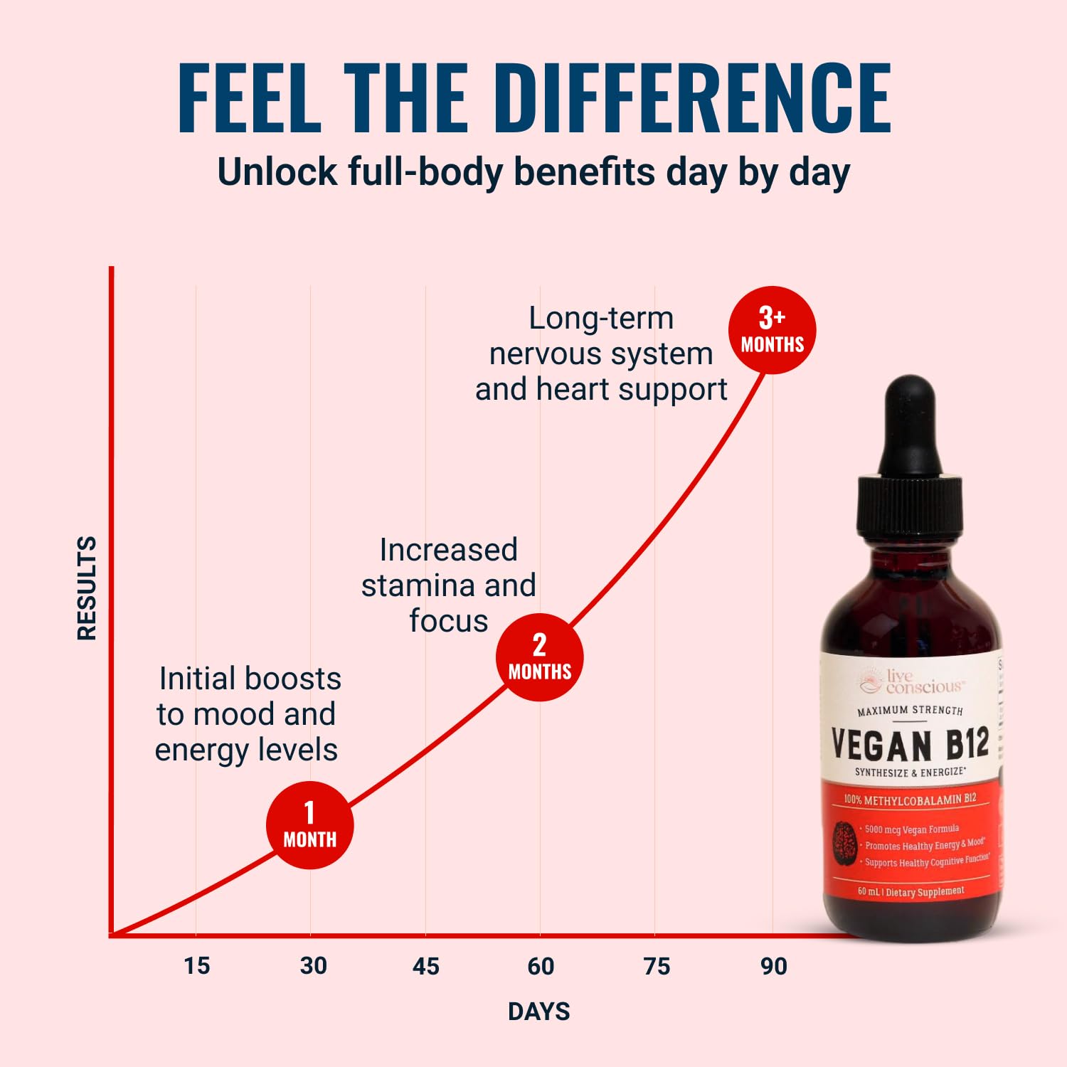Live Conscious Vegan B12 Sublingual Drops | 5000mcg

