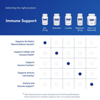 Pure Encapsulations Zinc Picolinate for Immune Support

