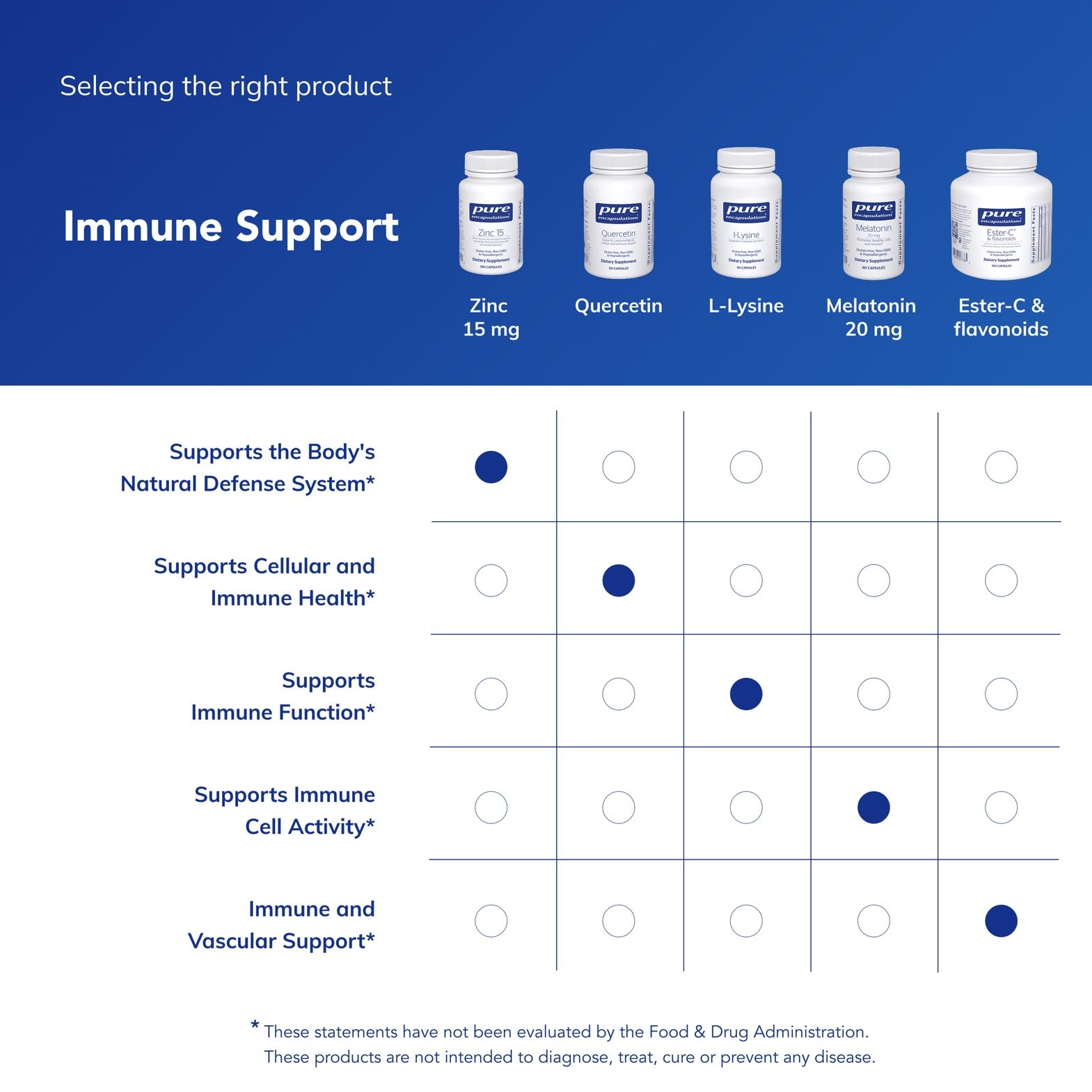 Pure Encapsulations Zinc Picolinate for Immune Support

