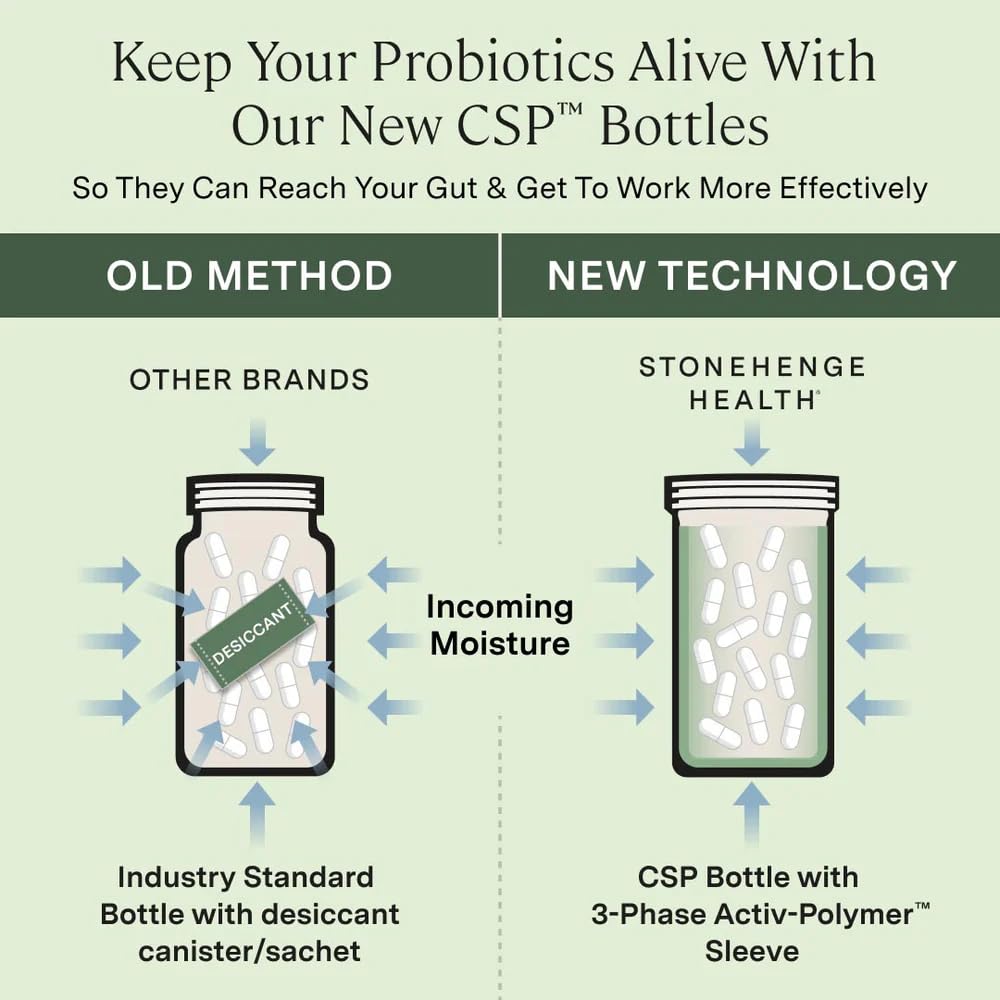 Stonehenge Health Dynamic Biotics Probiotic 55B CFU

