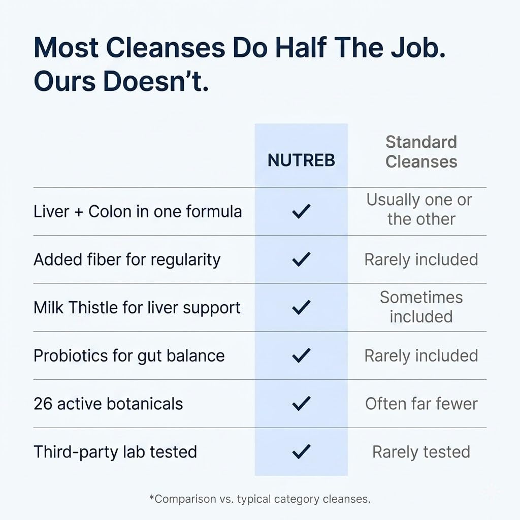 Nutreb Liver & Colon Cleanse - Liver Detox & Colon Support

