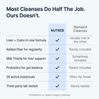 Nutreb Liver & Colon Cleanse - Liver Detox & Colon Support

