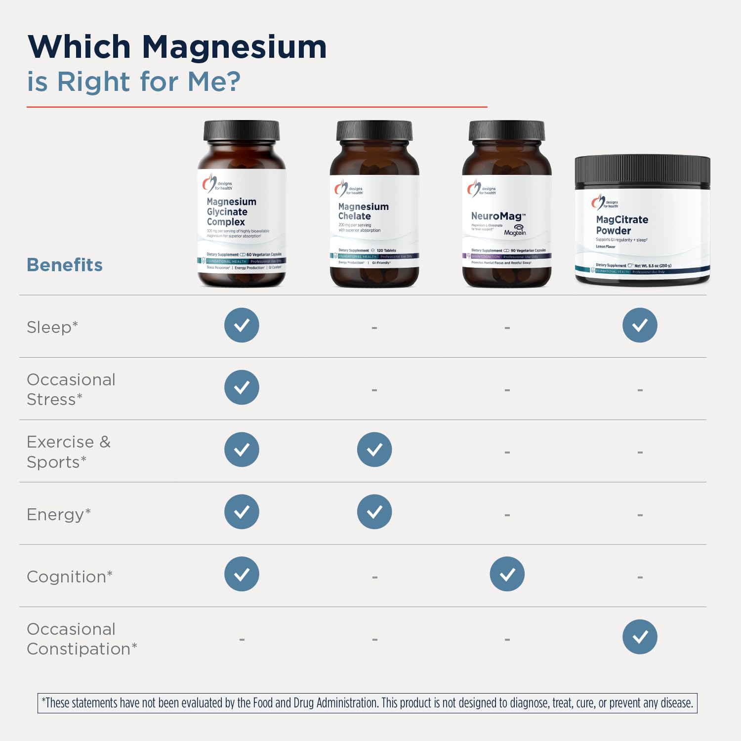 Magnesium Glycinate Complex by Designs for Health | High Absorption

