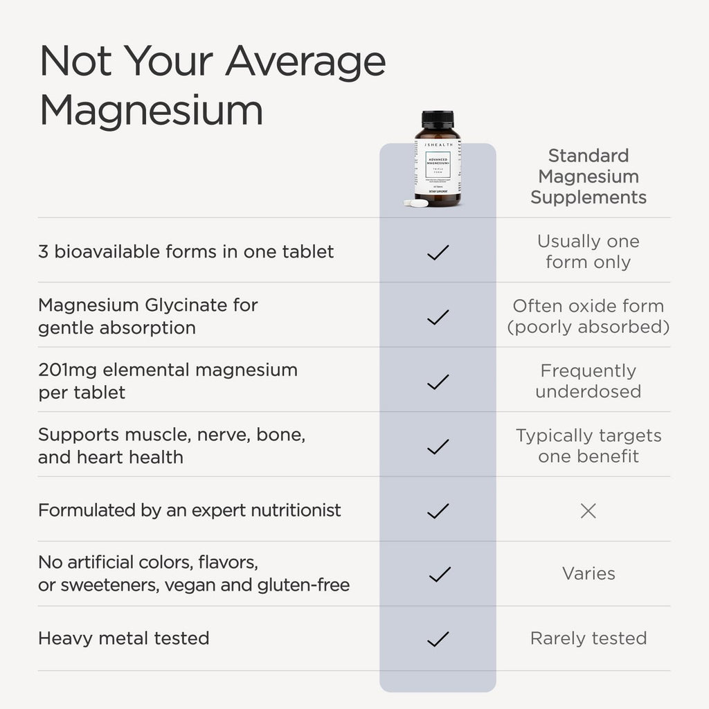 JSHealth Magnesium Sleep Support Supplement

