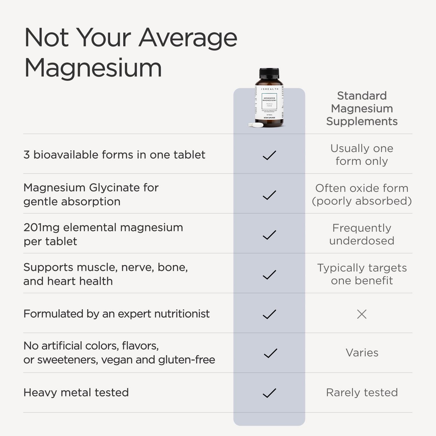 JSHealth Magnesium Sleep Support Supplement

