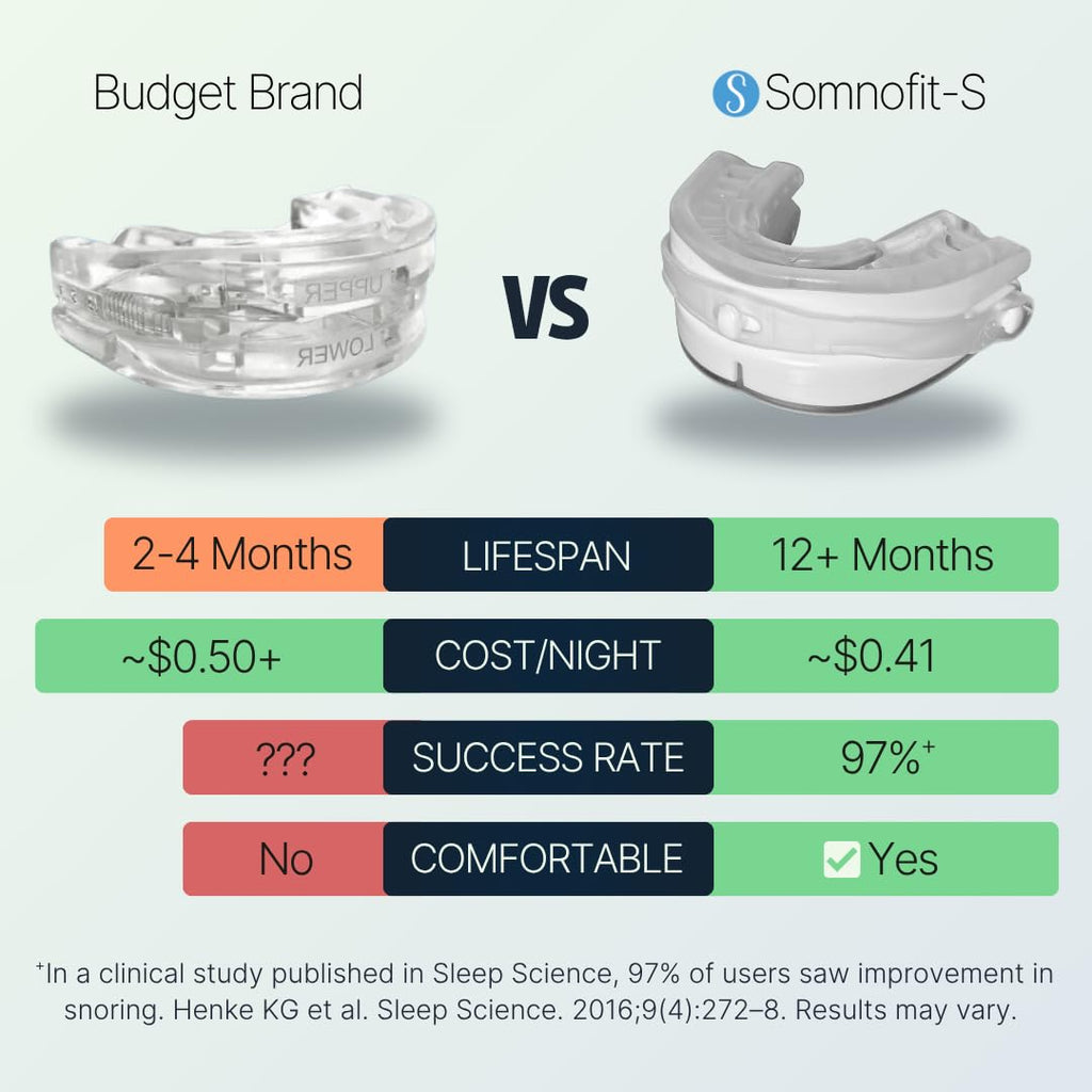 SnoreLessNow Anti-Snore Mouth Guard | FDA Cleared


