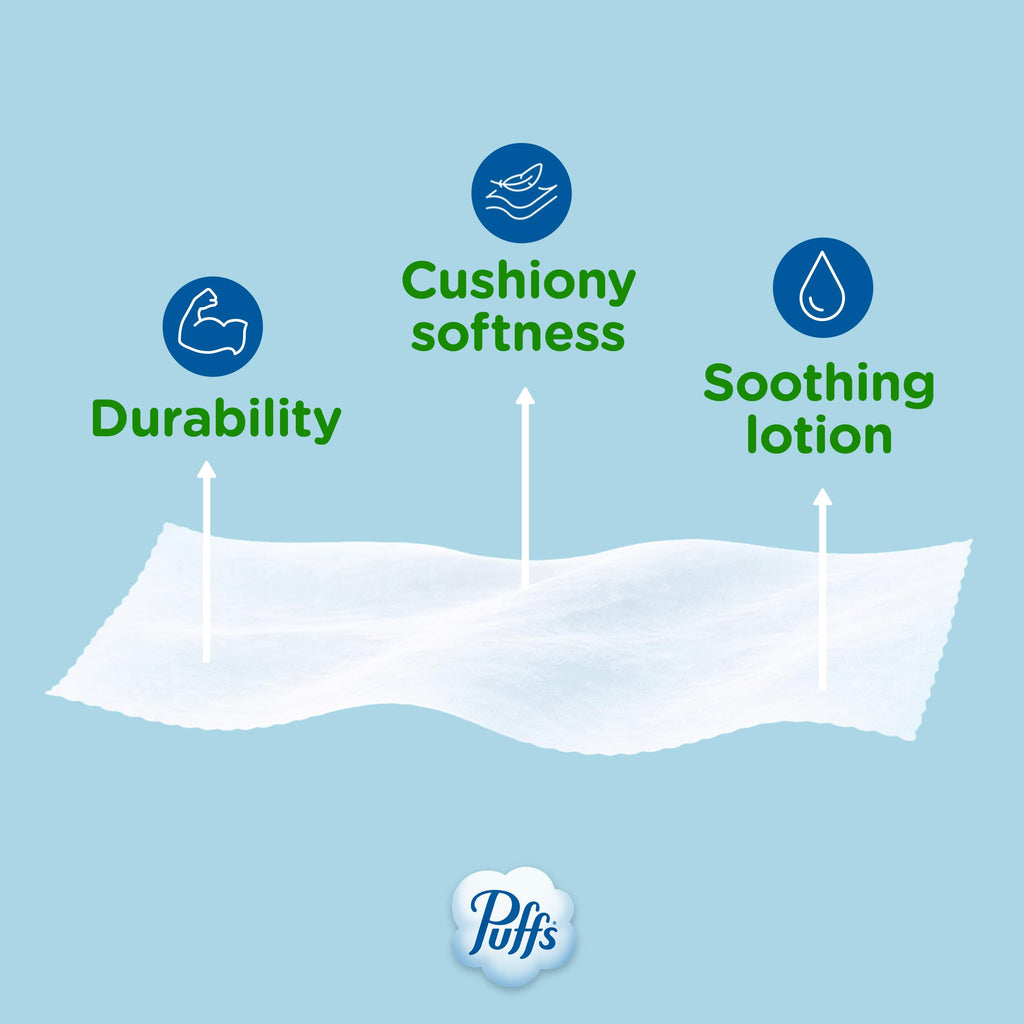 Puffs Plus Lotion Facial Tissues for Allergies

