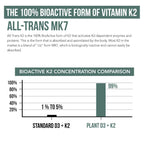 MenaQ7 Organic D3 K2 Vitamin Sublingual Drops 10000 IU

