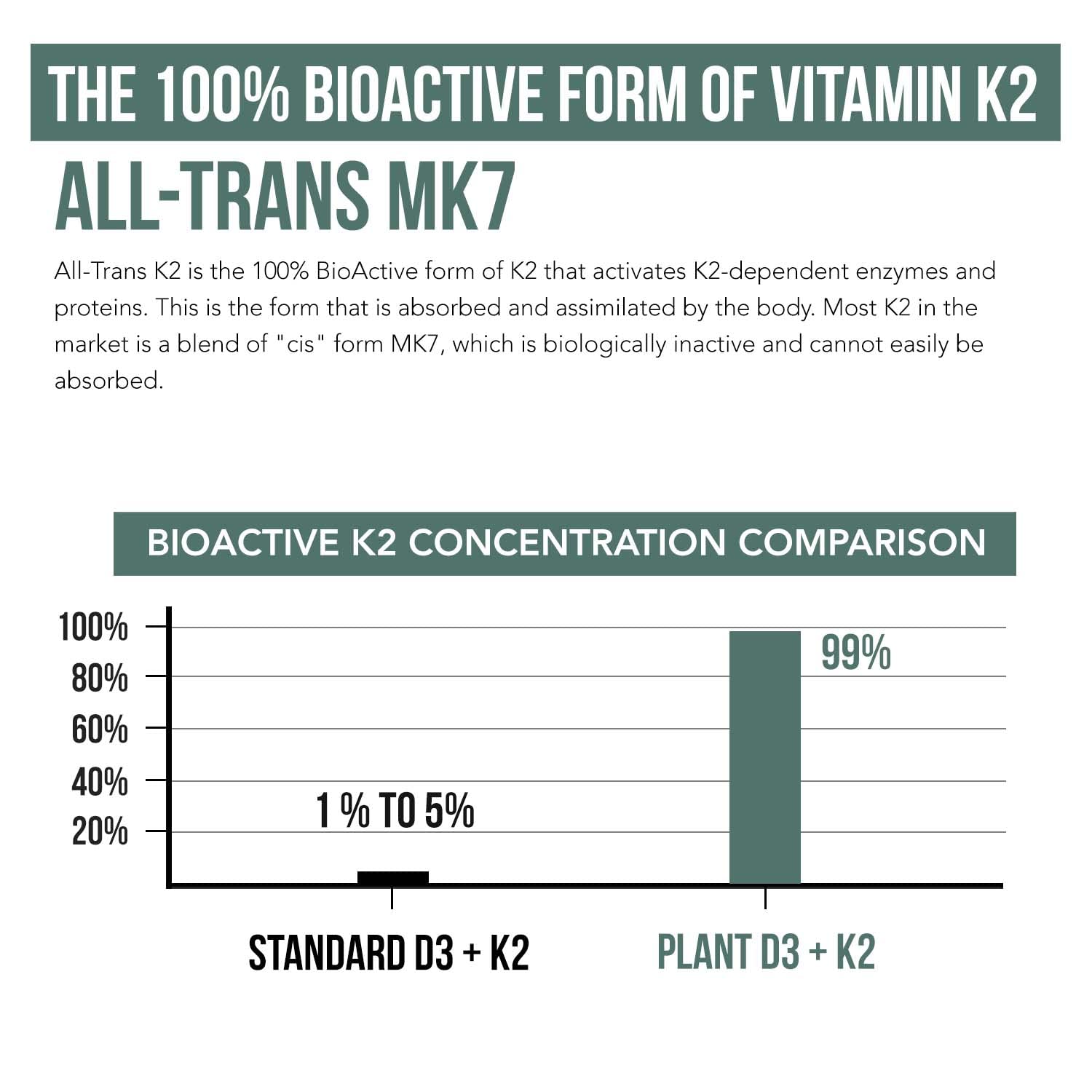 MenaQ7 Organic D3 K2 Vitamin Sublingual Drops 10000 IU

