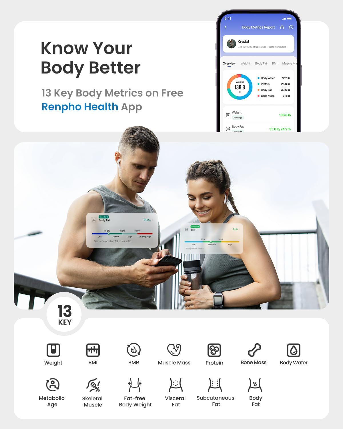 RENPHO Smart Body Scale with BMI & App Sync


